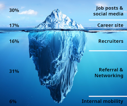 Iceberg graphic