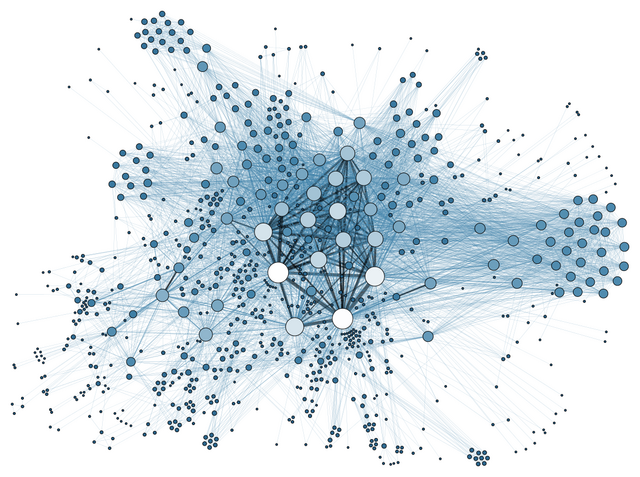 Social Network Analysis Vizualisation